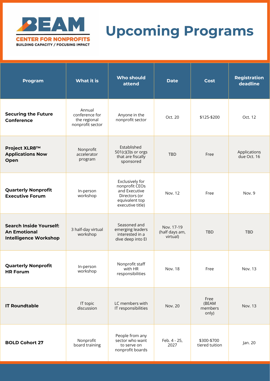 programs list